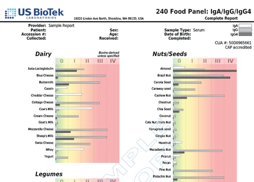 240 Food Panel 9886